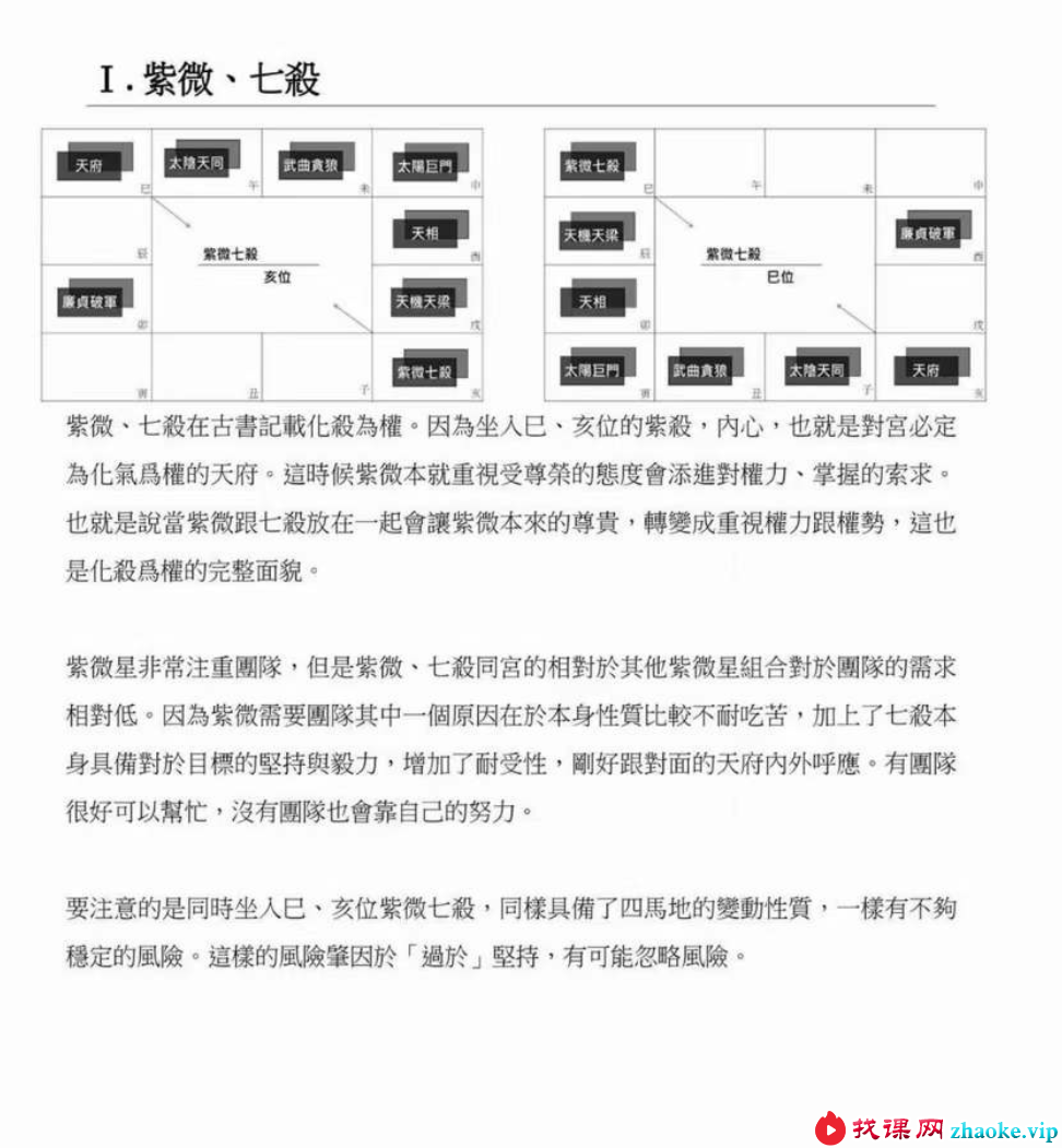 大耕老师【紫微斗数课程讲义：入门、初阶、进阶】套装