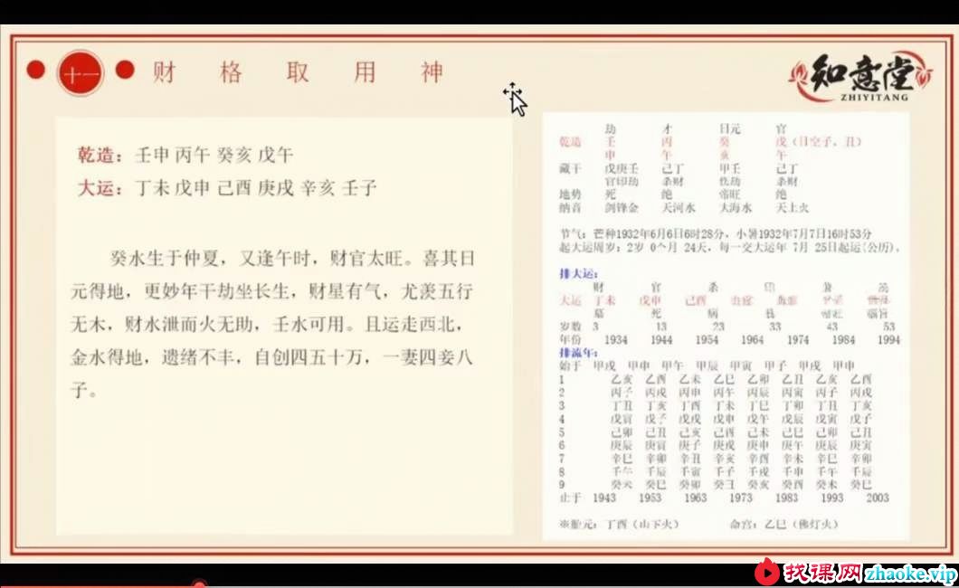 朕本布衣易学核心课程《八字命理》22集