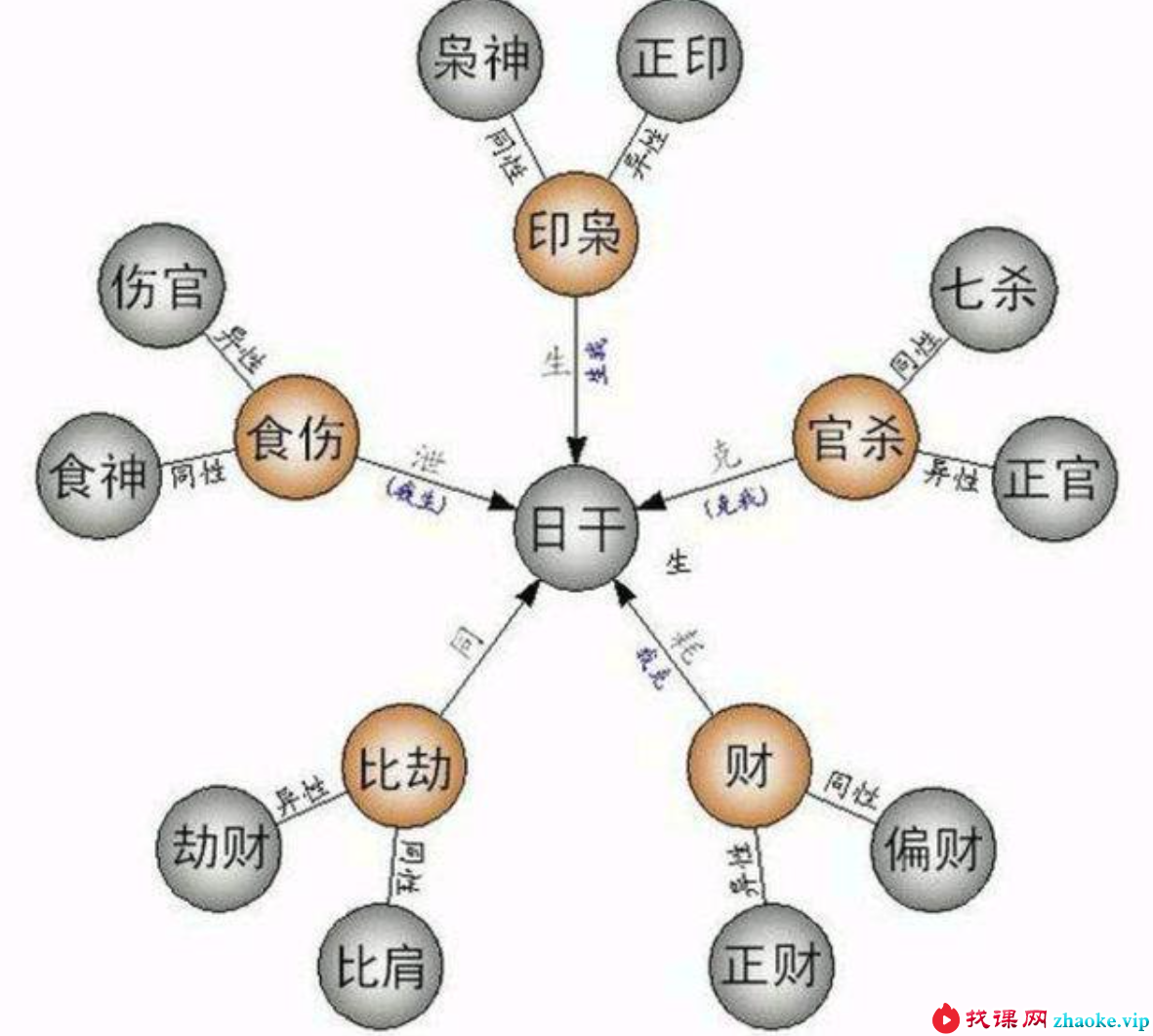 茗程《神煞八字预册秘法》音+图