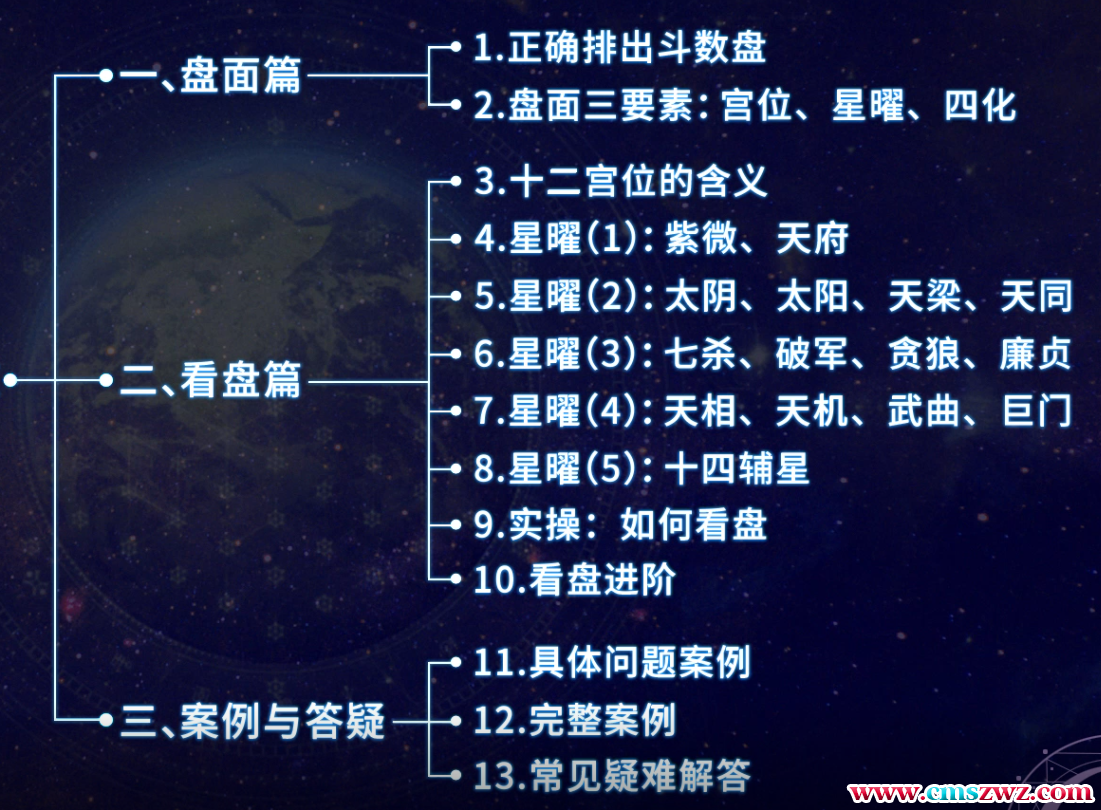 神棍局2021年新课《易懂紫薇斗数》14视频合集