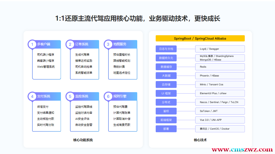 【JAVA】多端全栈项目实战，大型商业级代驾业务全流程落地|价值1299|完结无秘