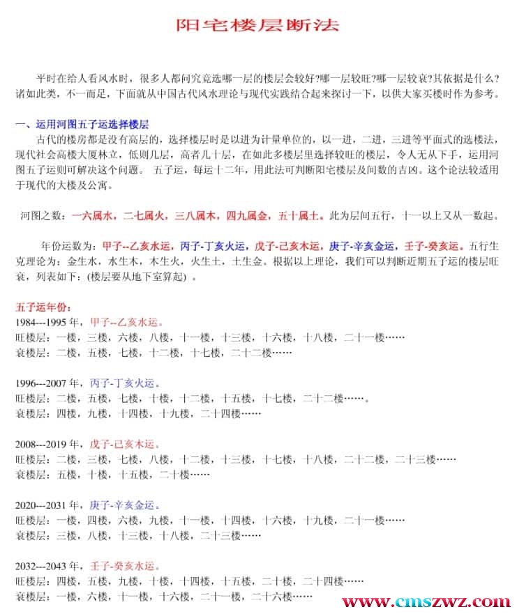 阳宅楼层断法及动、静、变、化宅18页pdf 全是干货插图