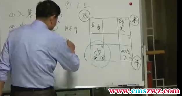 杨忠易2018阴盘奇门面授第十七期视频12集插图