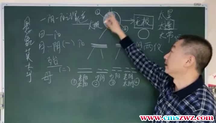 彭心融 易经基础 彭心融 易经周易基础知识入门视频7集插图