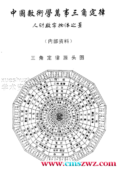 万事三角定律人财数字物体之景整理版插图