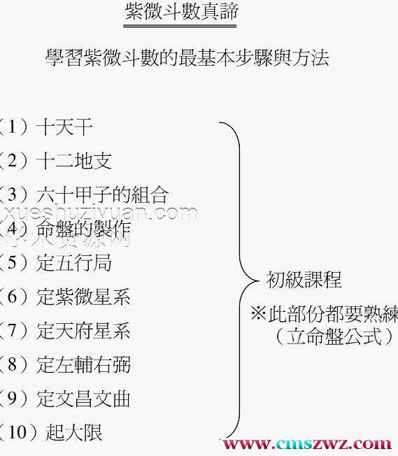 十八飞星紫微斗数真谛.pdf插图1