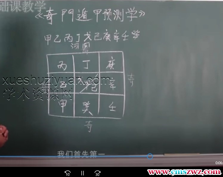 幺学文分家奇门共11节课程插图