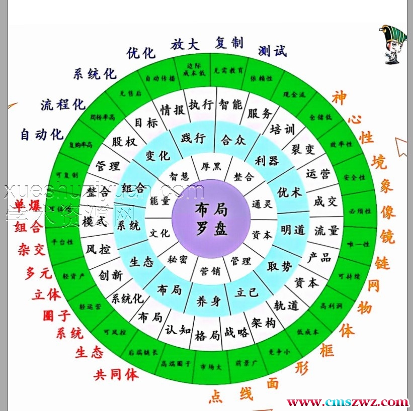 布局罗盘-卧龙扫描插图1