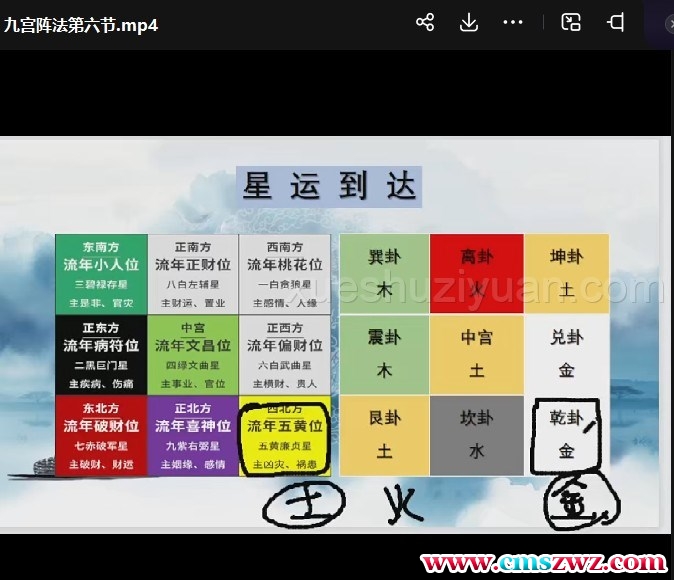 九宫阵法13集 张灵然 决胜千里易学班插图
