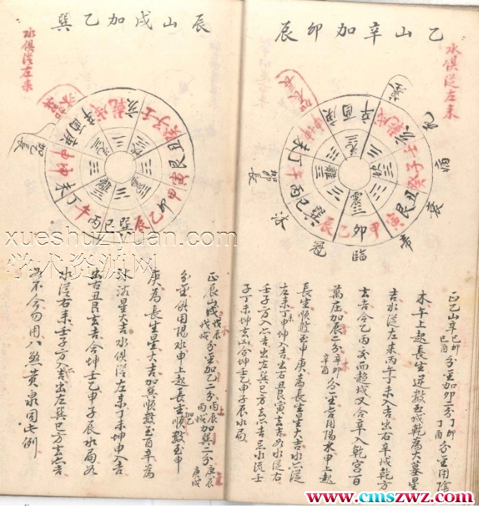 风水地理古籍 《左右消纳水法盘旋八煞黄泉总图》竹林氏抄藏(1)插图1