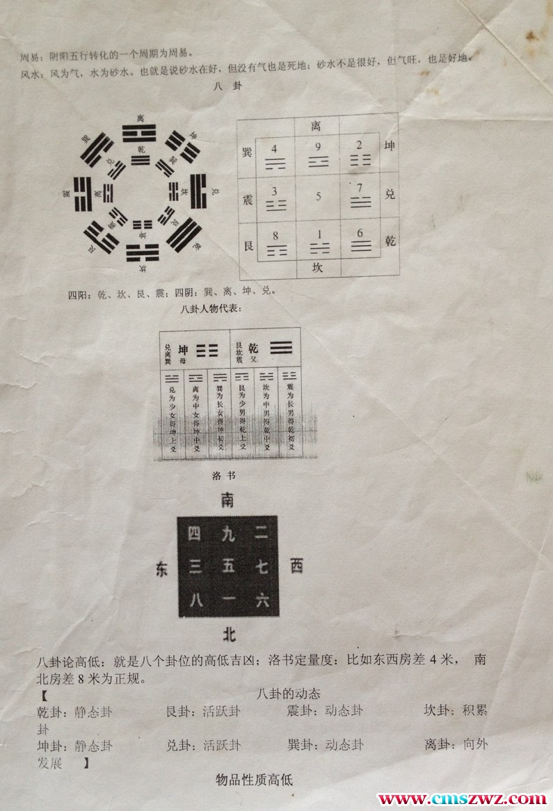 民间老师传授八卦风水插图