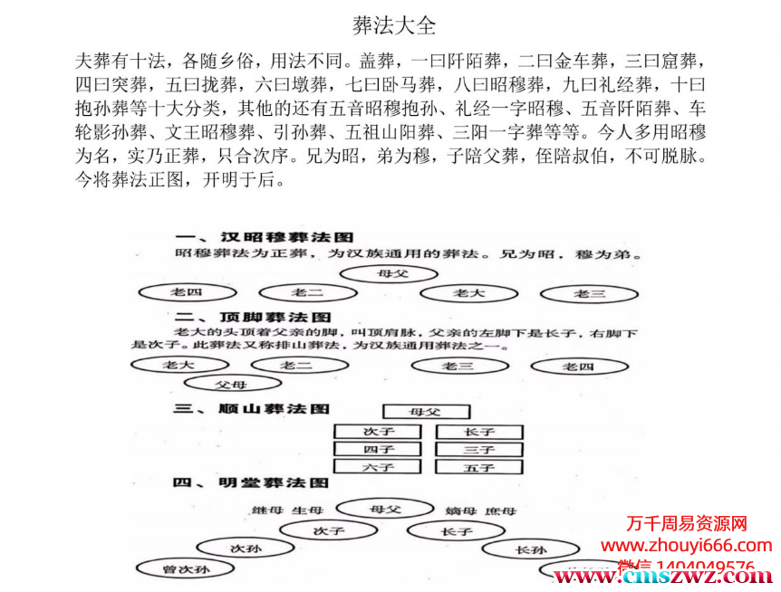 民间师父整理自用 葬法大全39页.pdf