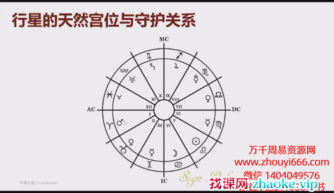 25年午间占星现代占星语法课14集视频。全网独家，稀缺货