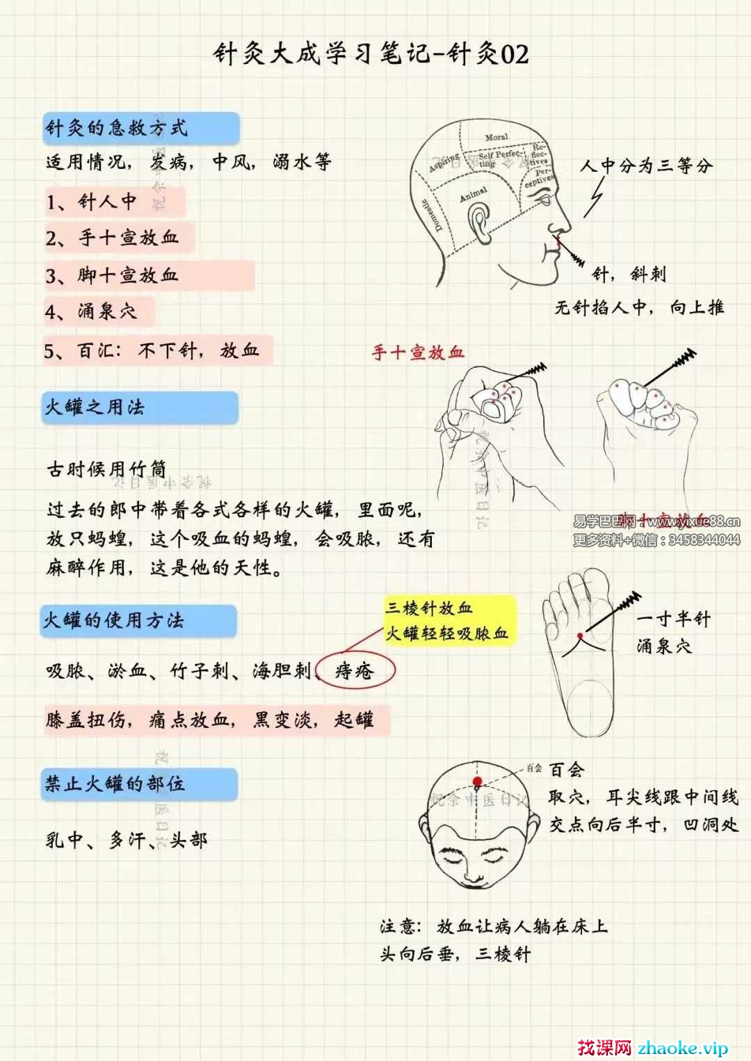 祝余《针灸大成图文笔记》68页 彩色版
