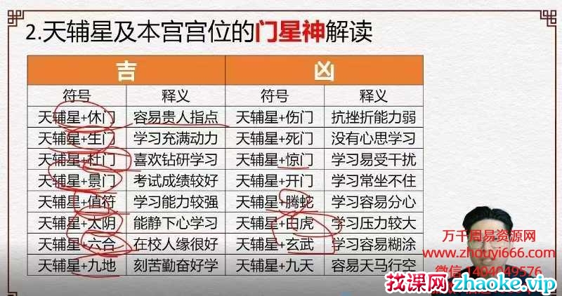 林涵予《决策学高维‮局布‬运筹大师班》视频32集