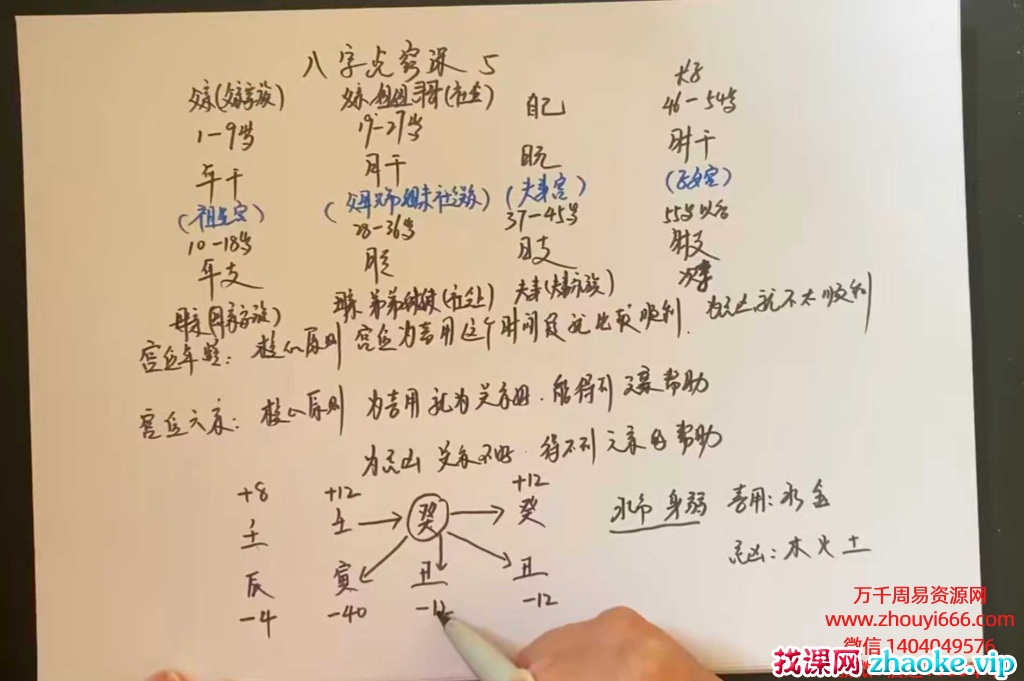 子元《八字点窍课》教学视频50集