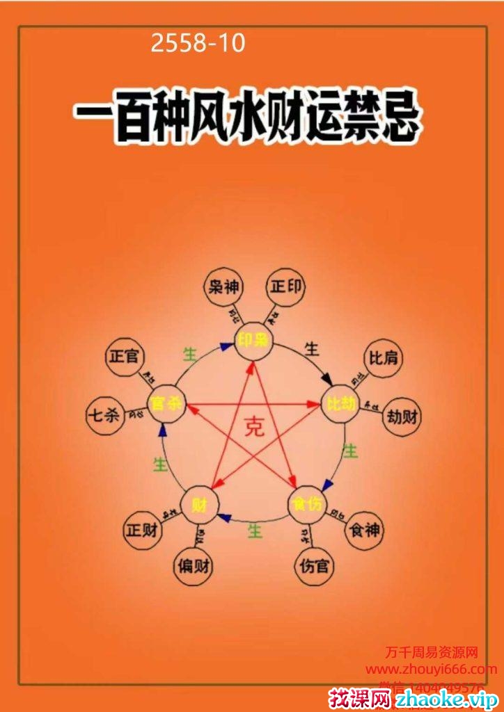 《一百种风水财运禁忌》392页