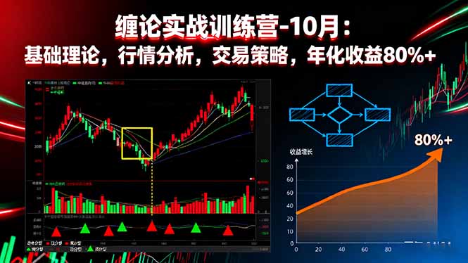 （16398期）缠论实战训练营-10月：基础理论，行情分析，交易策略，年化收益80%+